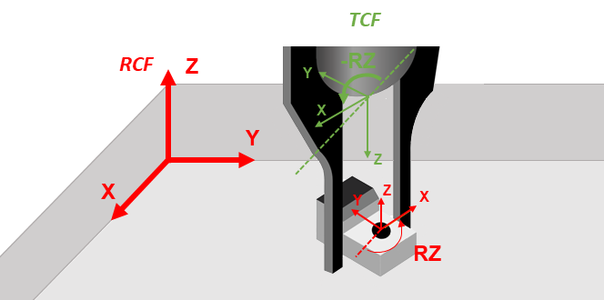 ../../_images/rz_angle_RCF.png