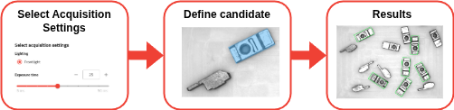 ../../../../_images/candidate_detection_overview.png