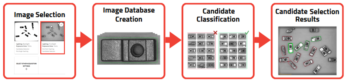 ../../../../_images/candidate_selection_overview.png