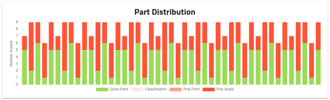 ../_images/dashboard_part_distribution.png