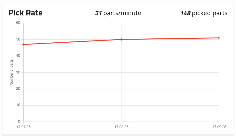 ../_images/dashboard_pick_rate.png