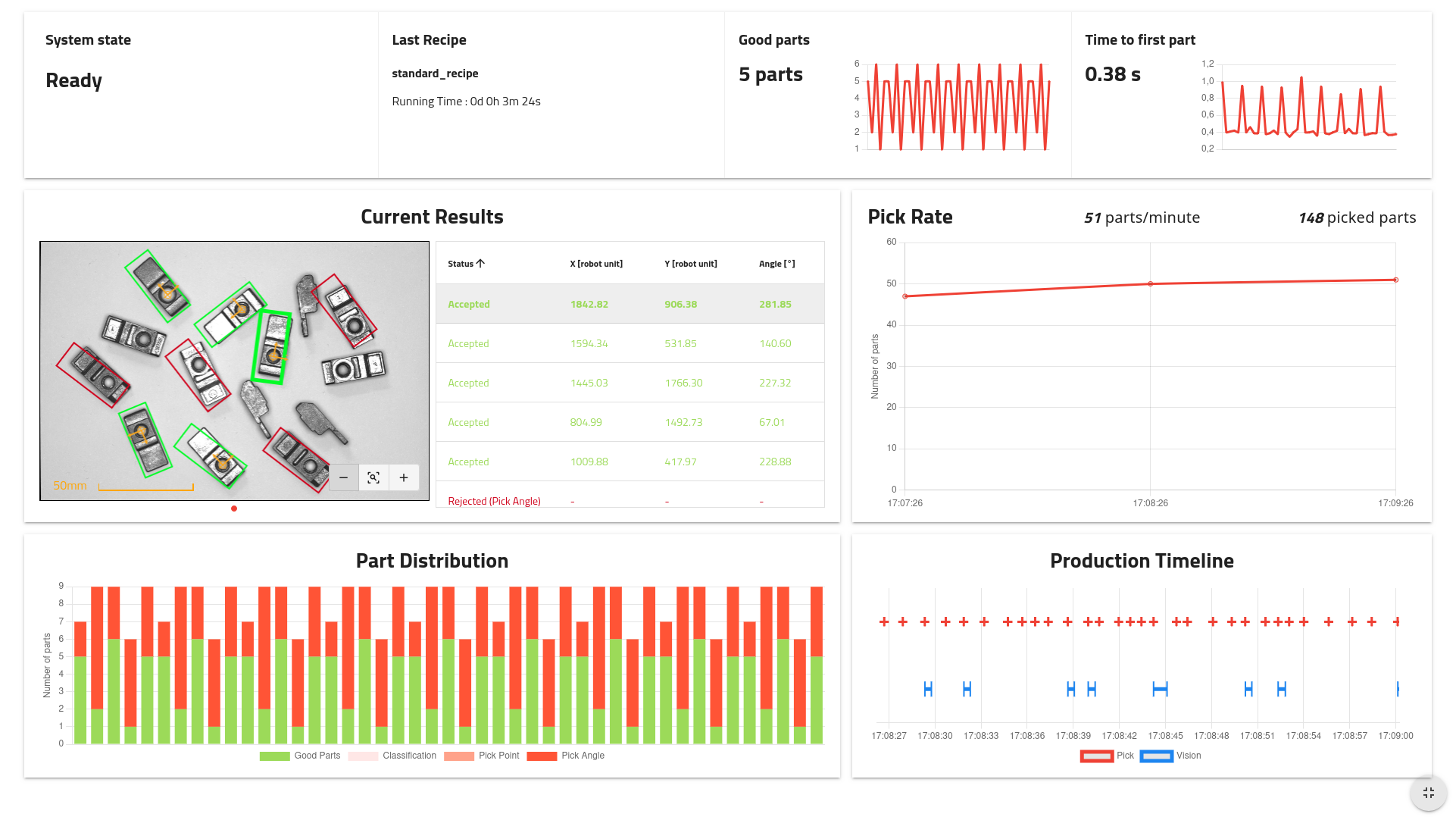 ../_images/dashboard_production.png