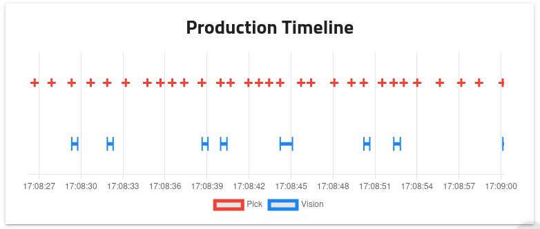../_images/dashboard_production_timeline.png