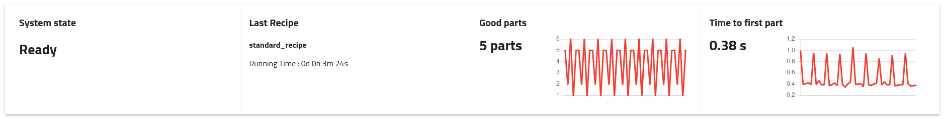 ../_images/dashboard_top_area.png