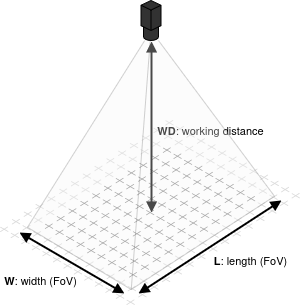 ../_images/fov_and_working_distance.png