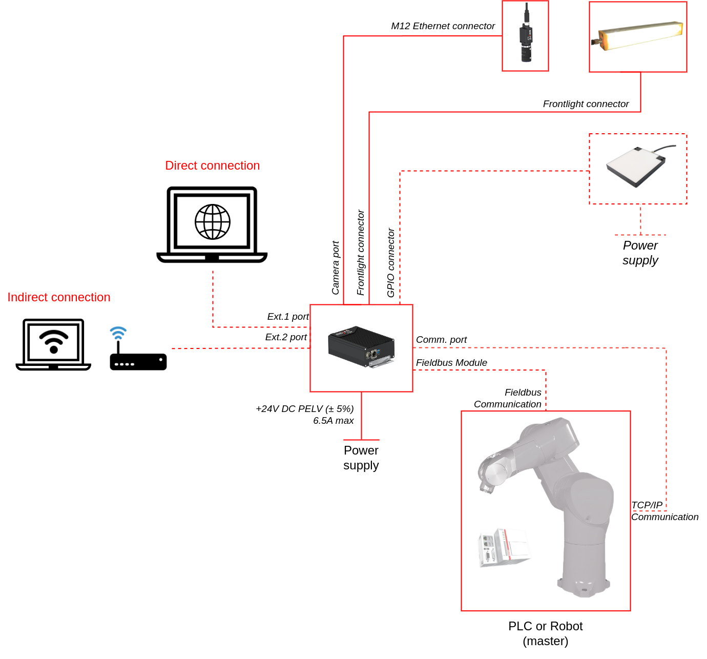 ../_images/global_connection.png