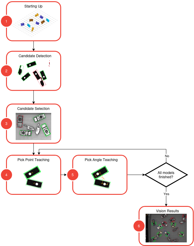 ../../../_images/multimodel_flow.png