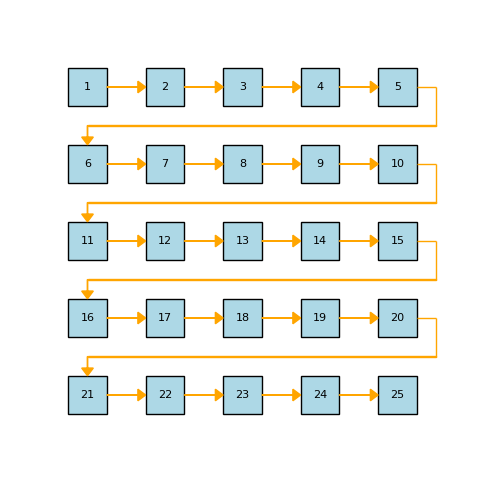 ../../../../../_images/picking_order_graph.png