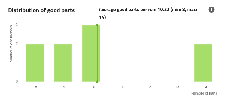 ../../../_images/qualification_results_distribution_of_good_parts.png