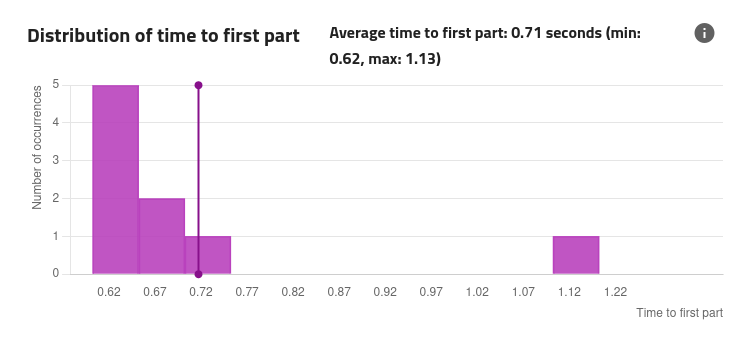 ../../../_images/qualification_results_distribution_time_first_part.png