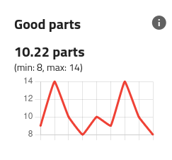 ../../../_images/qualification_results_good_parts.png