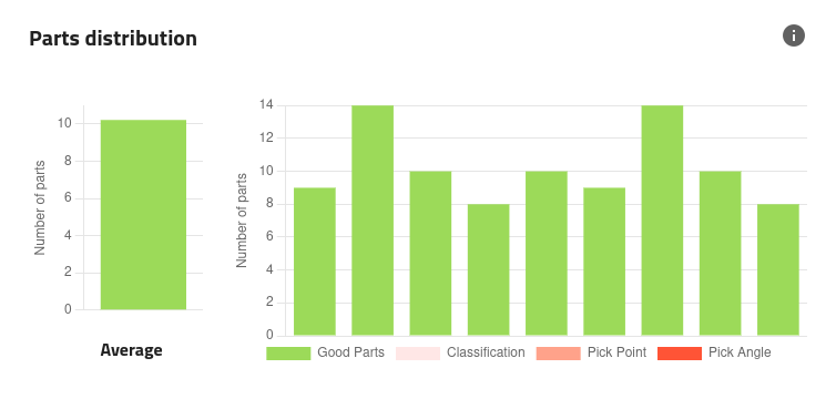 ../../../_images/qualification_results_part_distribution.png