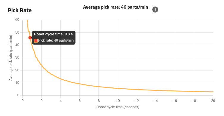 ../../../_images/qualification_results_pick_rate.png