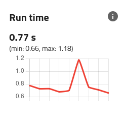../../../_images/qualification_results_run_time.png