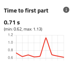 ../../../_images/qualification_results_time_to_first_part.png