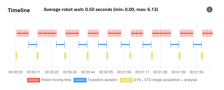 ../../../_images/qualification_results_timeline.png