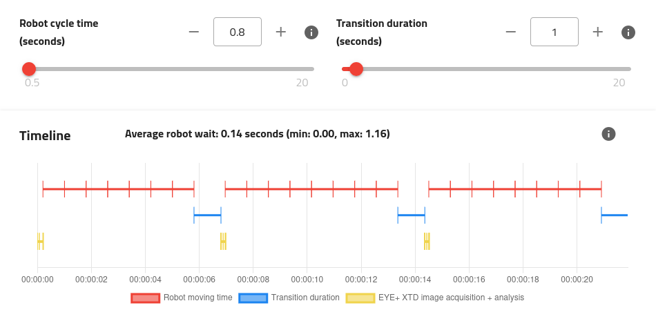 ../../../_images/qualification_timeline_1_transition.png