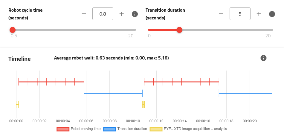 ../../../_images/qualification_timeline_5_transition.png