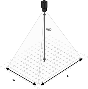 ../_images/fov_and_working_distance.png